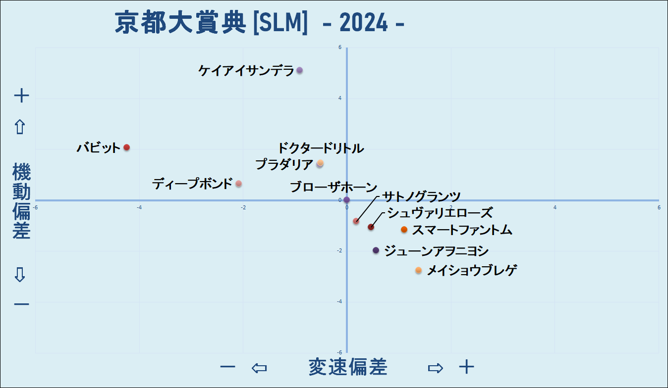 2024　京都大賞典　機変マップ